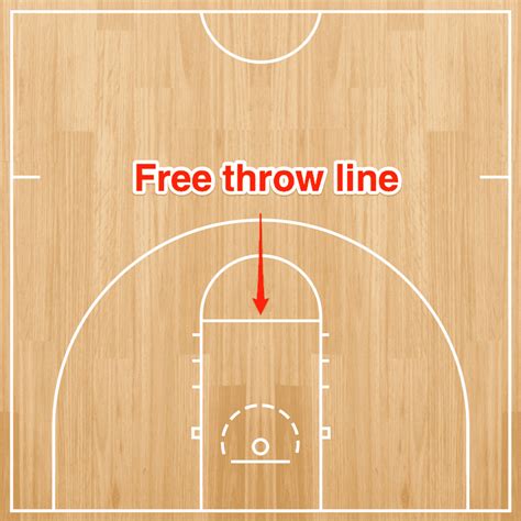 Basketball Free Throw Line .